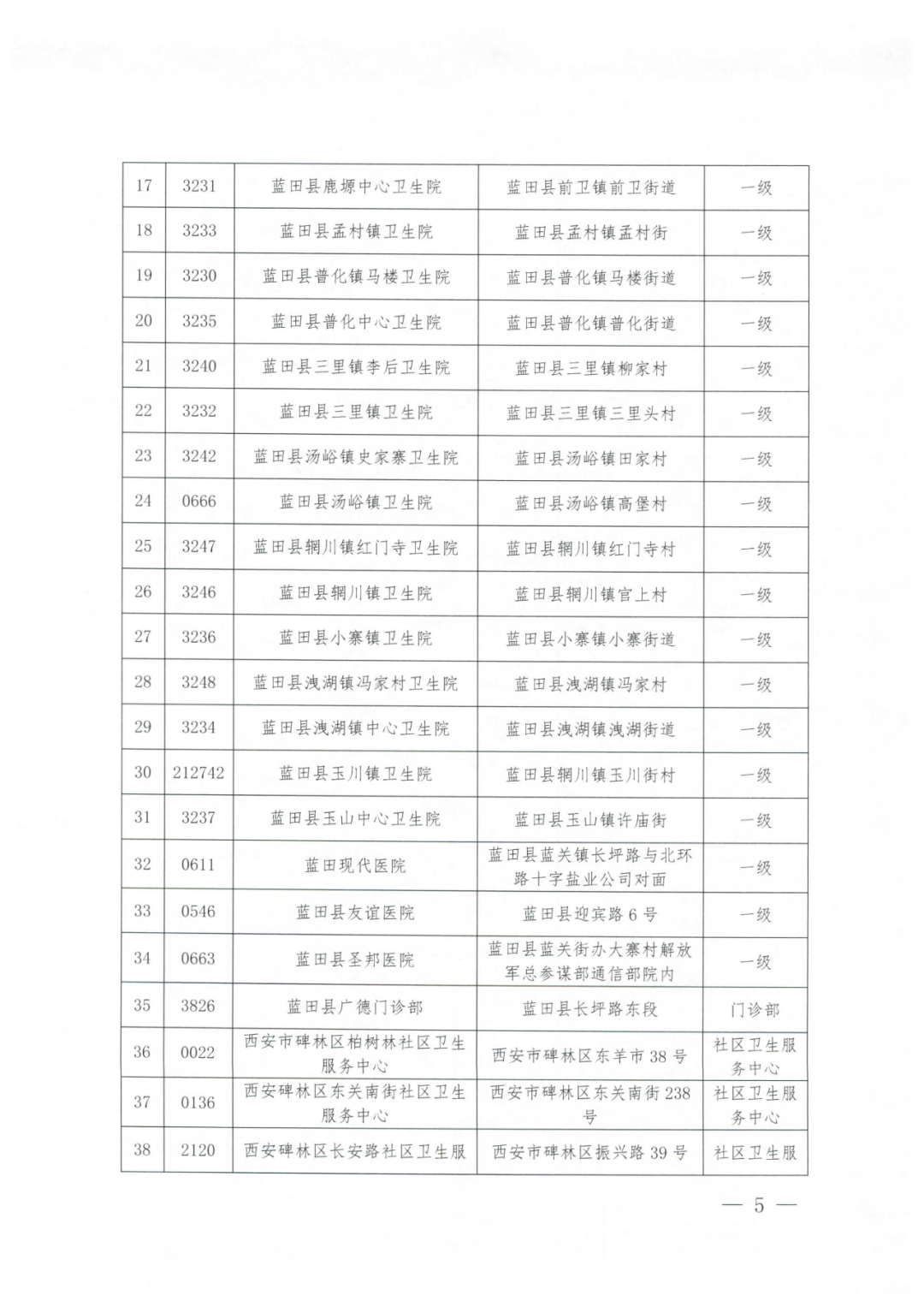 2021西安城镇居民医保门诊统筹定点医疗机构名单