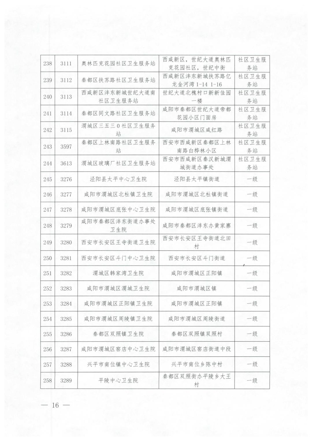 2021西安城镇居民医保门诊统筹定点医疗机构名单
