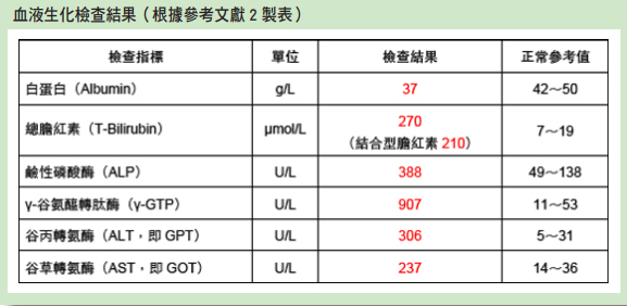 灵芝个案报告，披露出灵芝行业黑幕，99%的人不知道!-第5张图片-灵芝大师