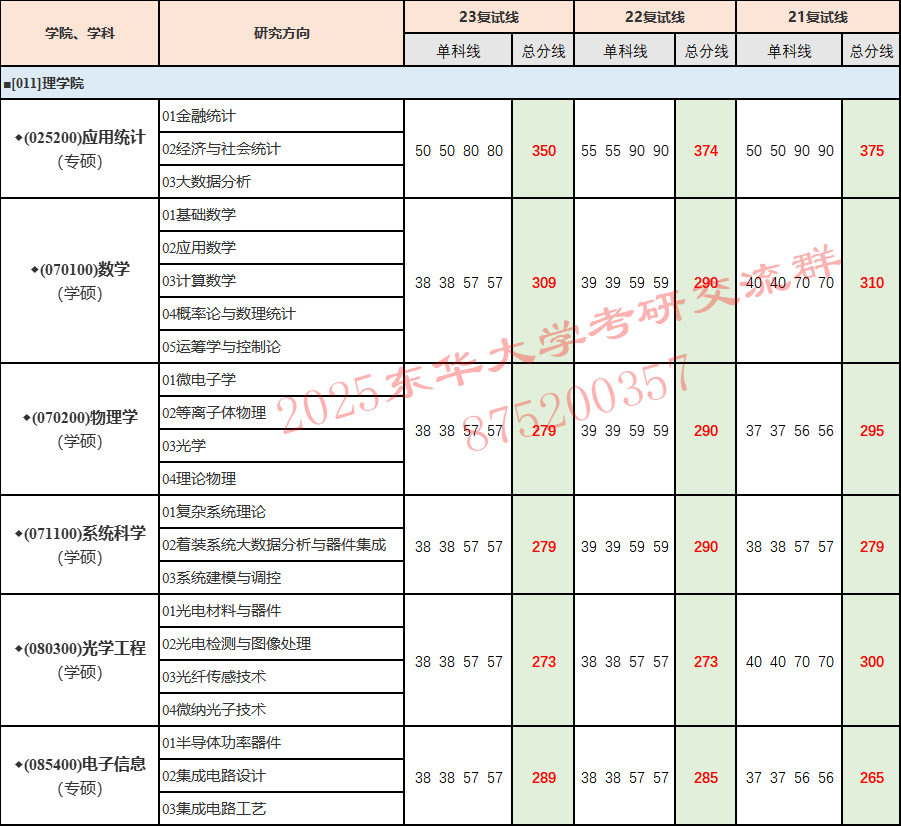 东华大学分数线多少_东华大学最低录取分数线_东华大学分数线