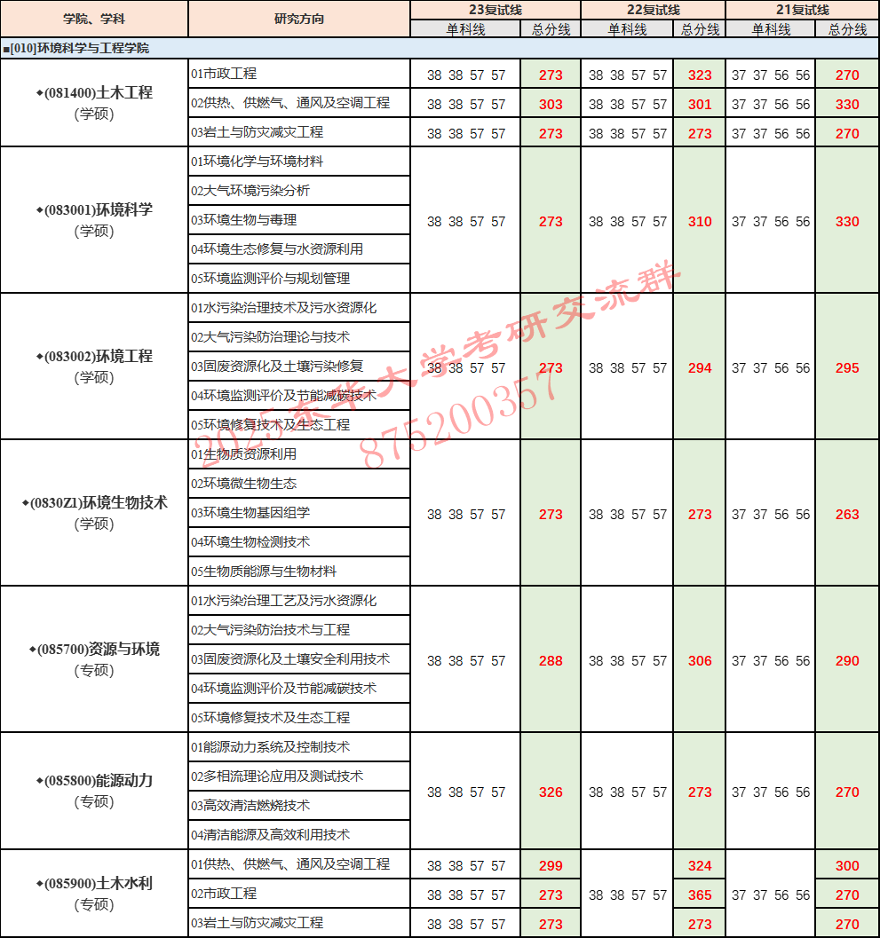 東華大學分數線_東華大學最低錄取分數線_東華大學分數線多少