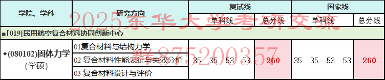 東華大學最低錄取分數線_東華大學分數線多少_東華大學分數線