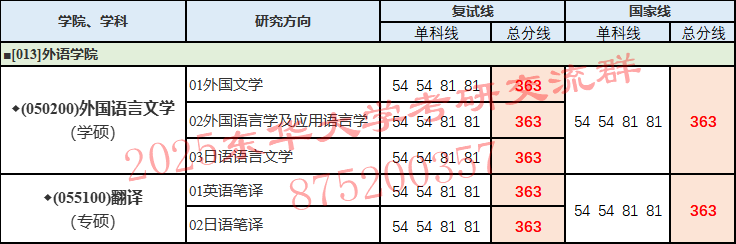 東華大學分數線多少_東華大學最低錄取分數線_東華大學分數線