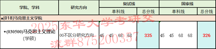 东华大学分数线_东华大学最低录取分数线_东华大学分数线多少