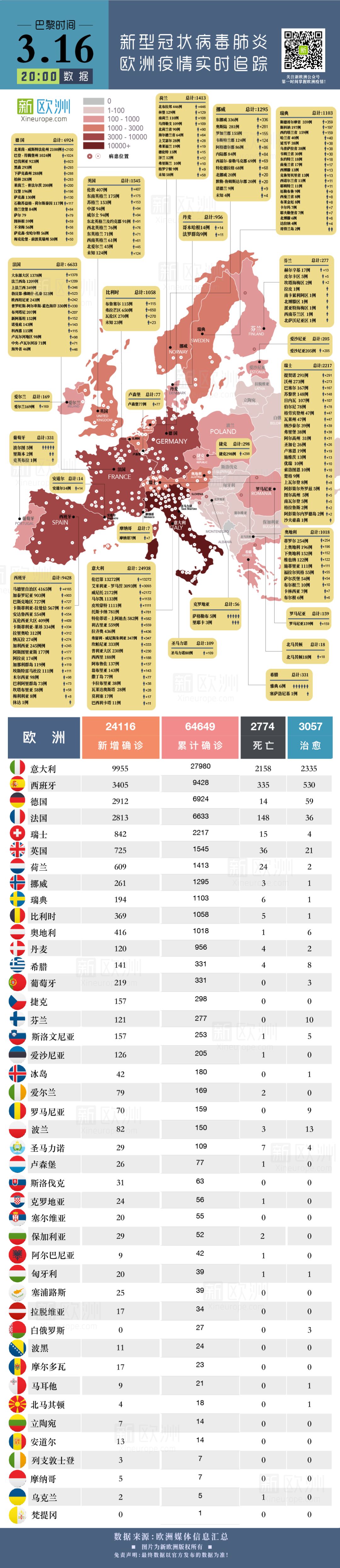 新欧洲 自由微信 Freewechat