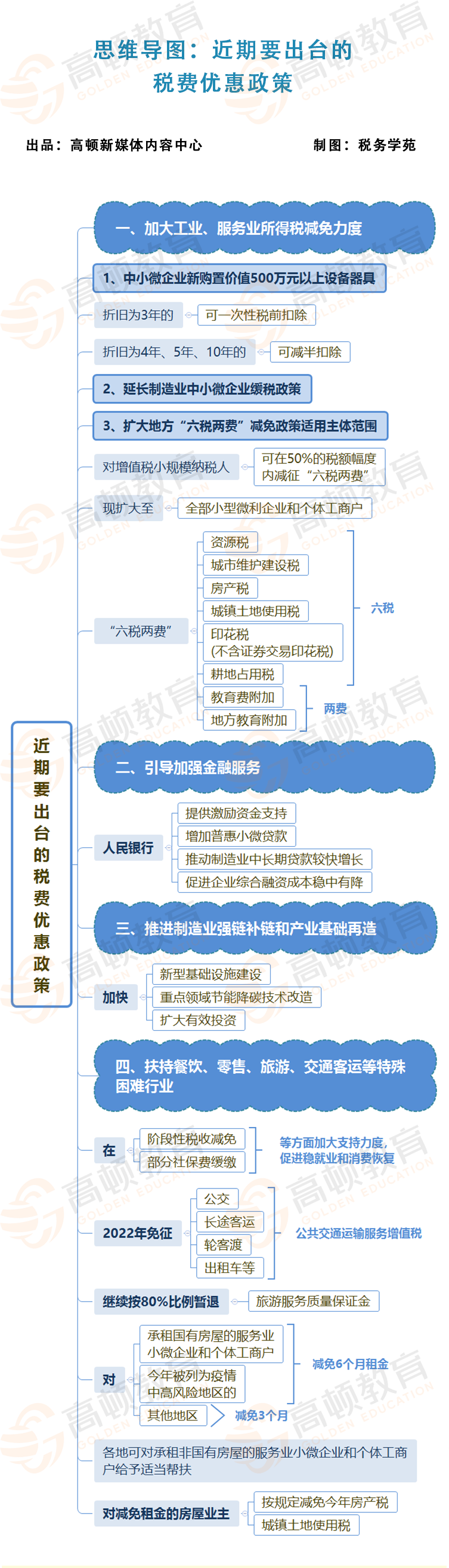 代理记账,环评验收,安评验收