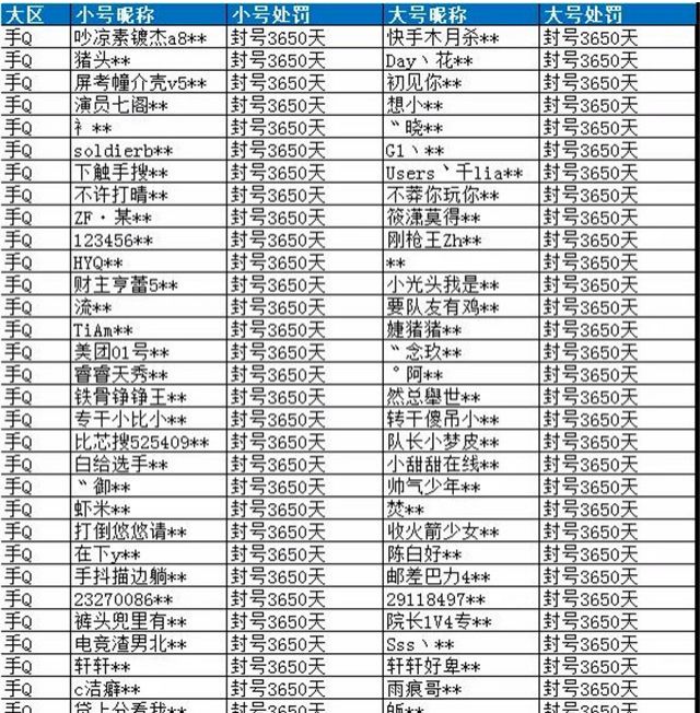 荒野行动辅助购买网站,荒野行动辅助发卡网