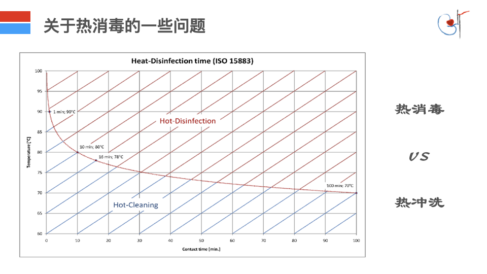 喉镜器怎么清洗透析感控｜日本感控指南--透析室里常用器具应如何消毒呢？_https://www.jmylbn.com_新闻资讯_第8张