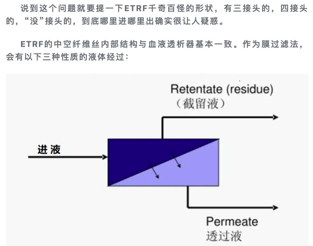 细菌滤器怎么使用透析液过滤器到底能用多久_https://www.jmylbn.com_新闻资讯_第7张