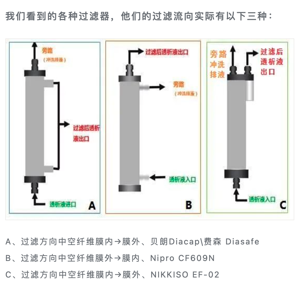 细菌滤器怎么使用透析液过滤器到底能用多久_https://www.jmylbn.com_新闻资讯_第8张