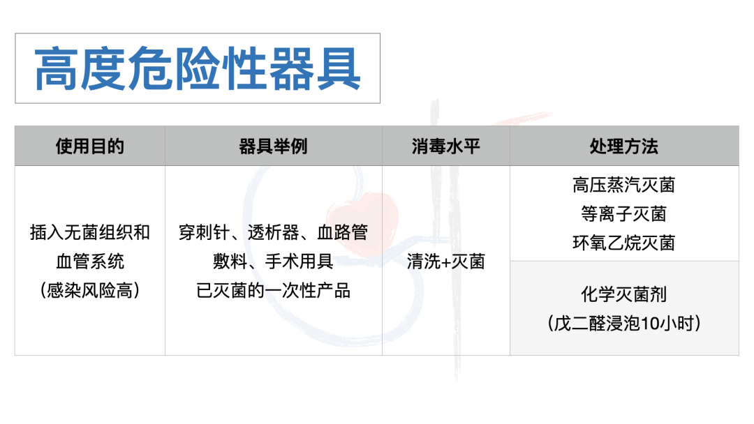 喉镜器怎么清洗透析感控｜日本感控指南--透析室里常用器具应如何消毒呢？_https://www.jmylbn.com_新闻资讯_第6张