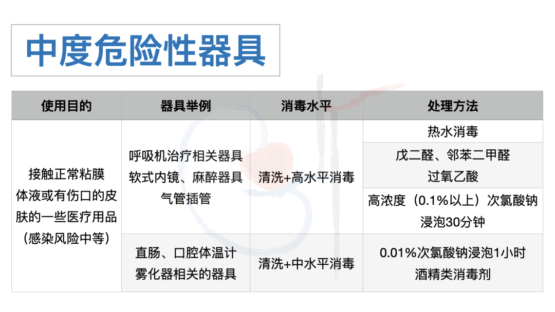 喉镜器怎么清洗透析感控｜日本感控指南--透析室里常用器具应如何消毒呢？_https://www.jmylbn.com_新闻资讯_第11张