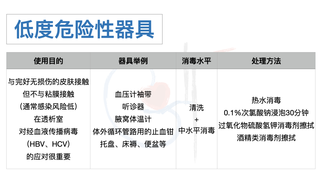 喉镜器怎么清洗透析感控｜日本感控指南--透析室里常用器具应如何消毒呢？_https://www.jmylbn.com_新闻资讯_第13张