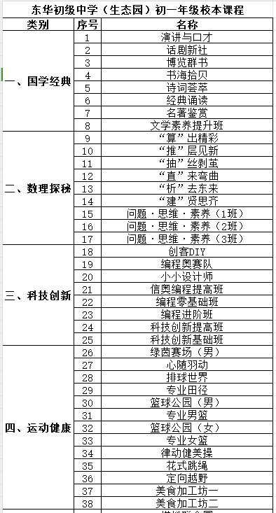 初级东华中学国庆放假安排表_东华初级中学喜报_东华初级中学