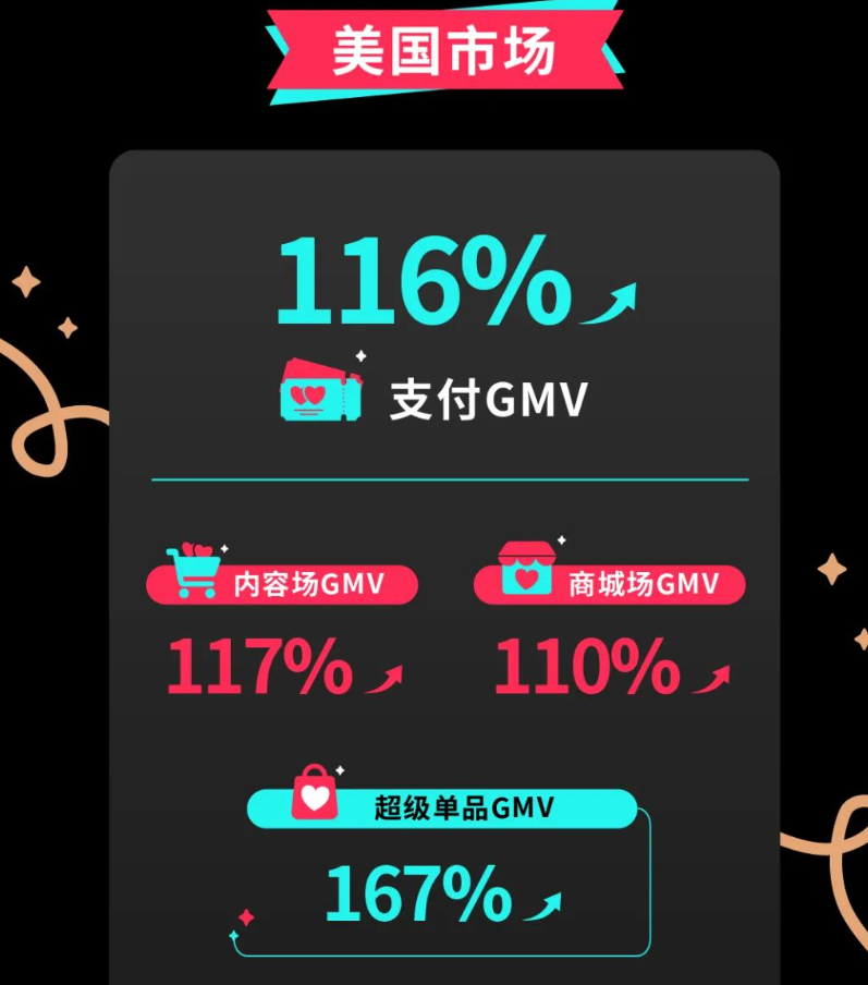 进入美国市场_美国市场需要什么认证_美国市场现在需要什么