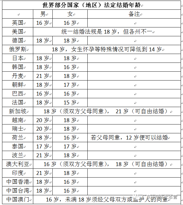 广东又一女生宿舍产子并致其死亡!法定结婚年龄降至18岁有无必要?-微信头条网 广东又一女生宿舍产子并致其死亡!法定结婚年龄降至18岁有无必要?