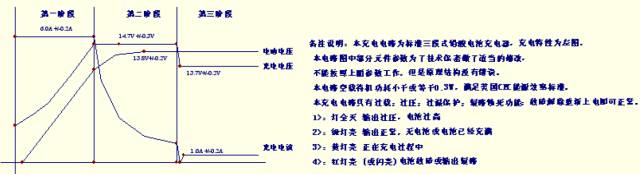干货｜实用开关电源电路设计项目分享的图7