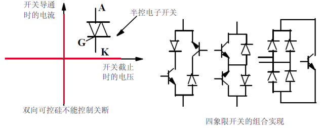干貨 | 牛人居然把功率MOS剖析成這樣，很難得的資料！的圖26