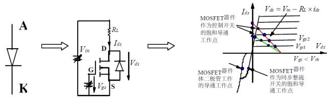 干貨 | 牛人居然把功率MOS剖析成這樣，很難得的資料！的圖5