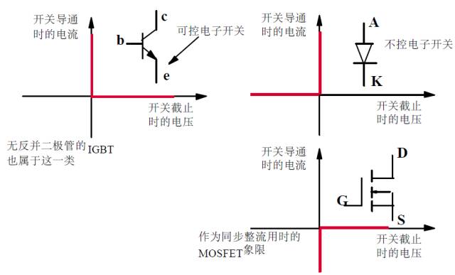 干貨 | 牛人居然把功率MOS剖析成這樣，很難得的資料！的圖23