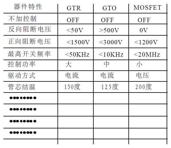 干貨 | 牛人居然把功率MOS剖析成這樣，很難得的資料！的圖28