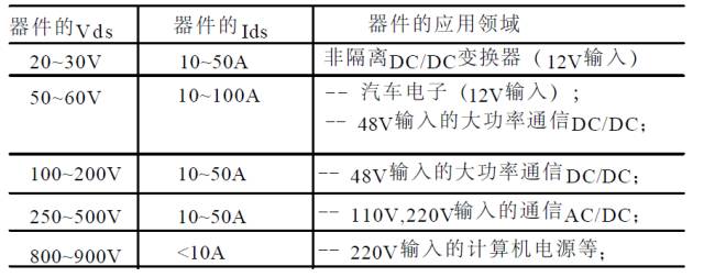 干貨 | 牛人居然把功率MOS剖析成這樣，很難得的資料！的圖20