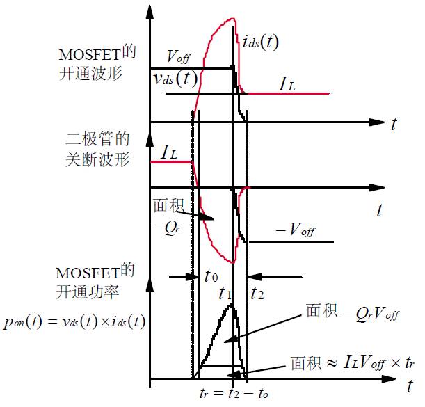 干貨 | 牛人居然把功率MOS剖析成這樣，很難得的資料！的圖11