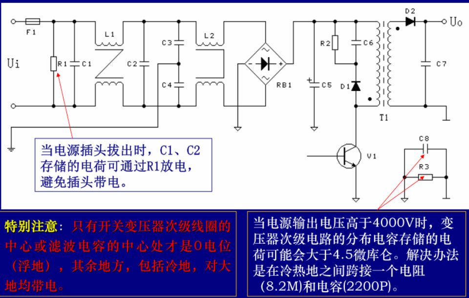 做安規(guī)的電源PCB都有哪些要求？