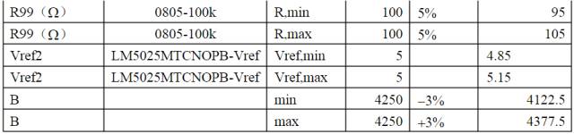 干货 | 常见开关电源各种保护电路实例详细解剖的图11