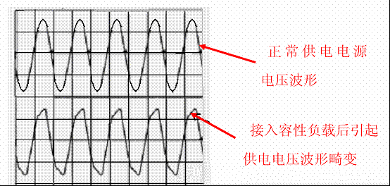 一文搞懂PFC（功率因数校正）的图3
