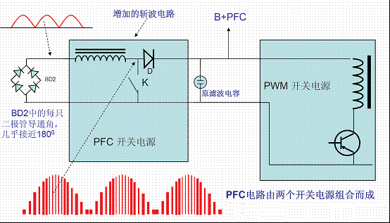 一文搞懂PFC（功率因数校正）的图8