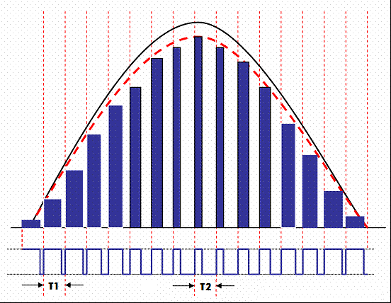 一文搞懂PFC（功率因数校正）的图10