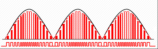 一文搞懂PFC（功率因数校正）的图9