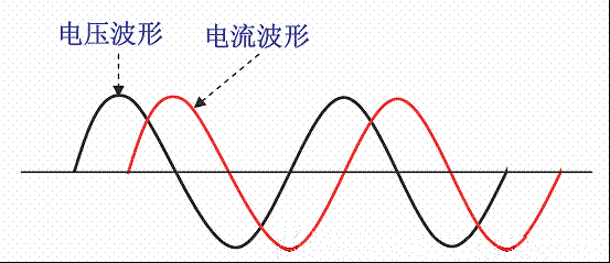 一文搞懂PFC（功率因数校正）的图1