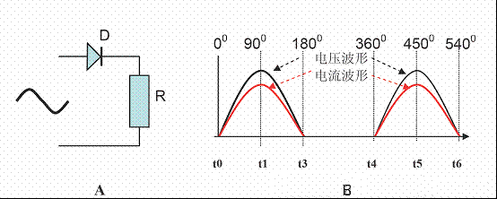 一文搞懂PFC（功率因数校正）的图4