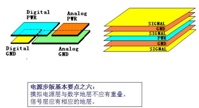 簡單又好用，PCB布板的10個基本法則！的圖10