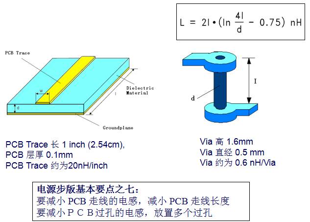 簡單又好用，PCB布板的10個基本法則！的圖14
