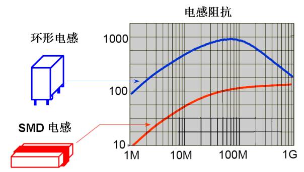 簡單又好用，PCB布板的10個基本法則！的圖5