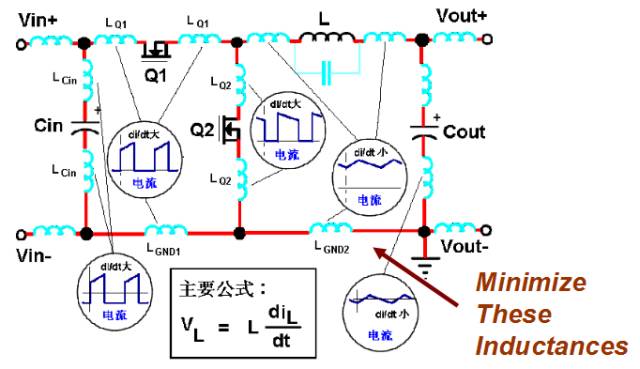 簡單又好用，PCB布板的10個基本法則！的圖13