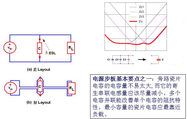 簡單又好用，PCB布板的10個基本法則！的圖3