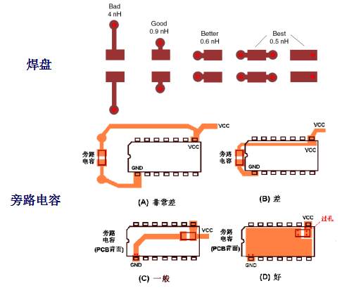 簡單又好用，PCB布板的10個基本法則！的圖16