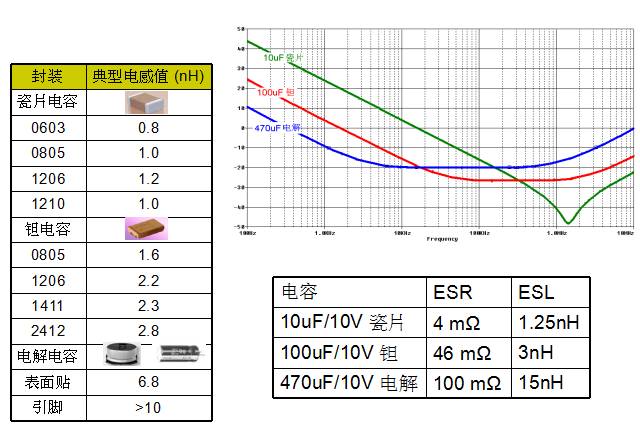 簡單又好用，PCB布板的10個基本法則！的圖2