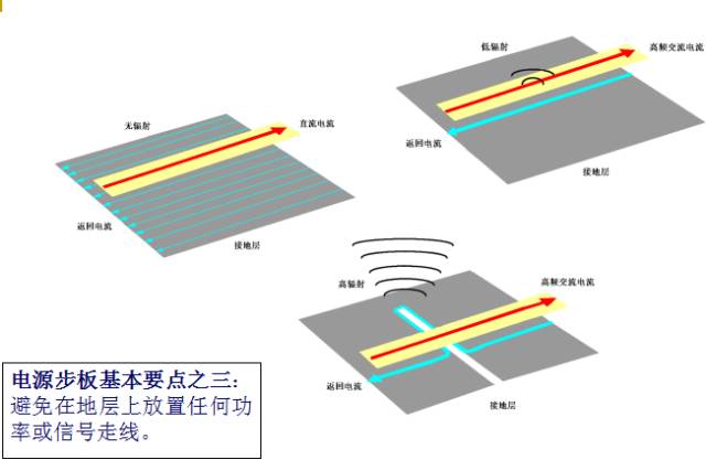 簡單又好用，PCB布板的10個基本法則！的圖7