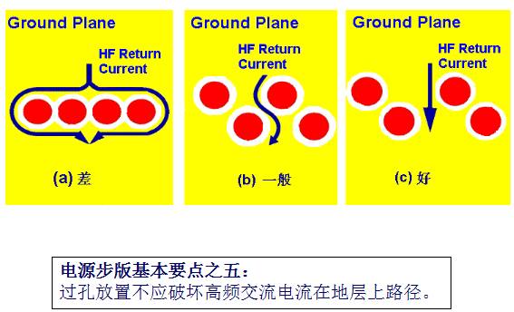 簡單又好用，PCB布板的10個基本法則！的圖9
