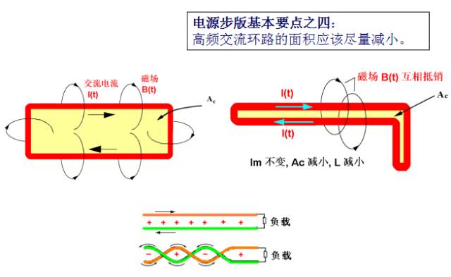 簡單又好用，PCB布板的10個基本法則！的圖8