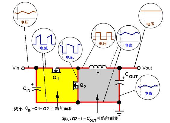 簡單又好用，PCB布板的10個基本法則！的圖11