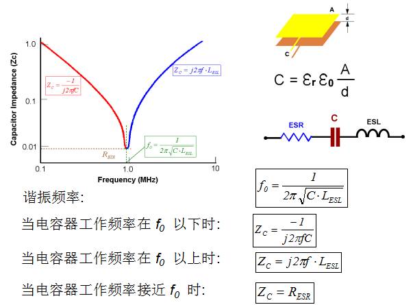 簡單又好用，PCB布板的10個基本法則！的圖1