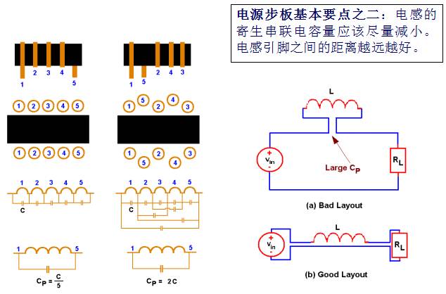 簡單又好用，PCB布板的10個基本法則！的圖6