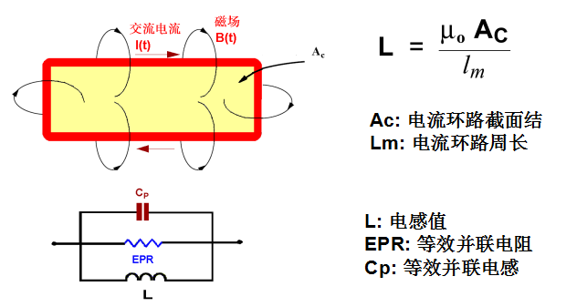 簡單又好用，PCB布板的10個基本法則！的圖4
