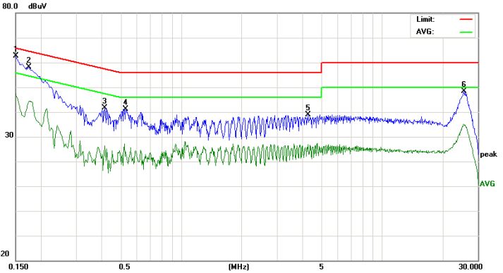 開關電源EMI整改實際案例！